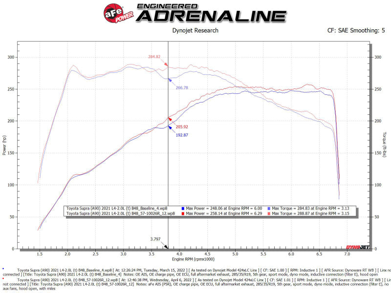 aFe 19-22 BMW Z4 30i L4-2.0L (t) Track Series Carbon Fiber Cold Air Intake System w/ Pro 5R Filter - GTR Auto