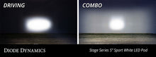 Load image into Gallery viewer, Diode Dynamics SS5 Sport Universal CrossLink 6-Pod Lightbar - White Driving - GTR Auto