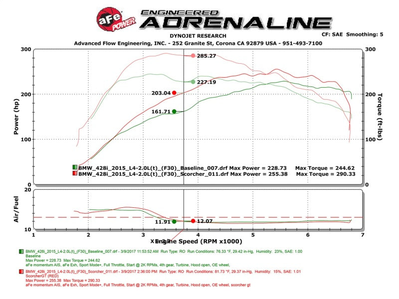 aFe Scorcher GT Module 12-16 BMW 328i/428i (F3X) L4 2.0L (t) N20/N26 - GTR Auto