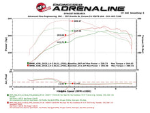 Load image into Gallery viewer, aFe Scorcher GT Module 12-16 BMW 328i/428i (F3X) L4 2.0L (t) N20/N26 - GTR Auto