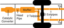 Load image into Gallery viewer, Gibson 02-03 Dodge Dakota SLT 3.9L 2.5in Cat-Back Dual Split Exhaust - Stainless - GTR Auto