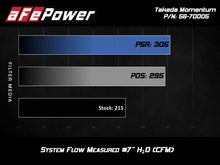 Load image into Gallery viewer, aFe Takeda Momentum Cold Air Intake System w/ Pro DRY S Media Hyundai Elantra Sport 17-20 L4-1.6T - GTR Auto