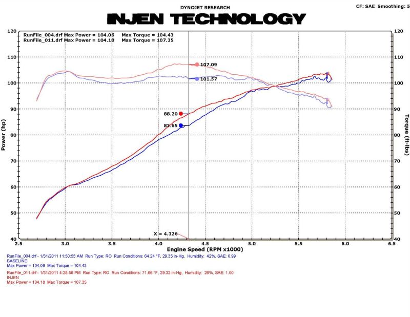 Injen 11 Honda CRZ Hybrid 1.5L 4 cyl (Manual Only) Black Cold Air Intake w/ MR Technology - GTR Auto