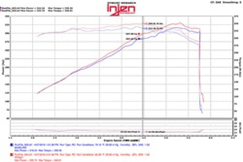 Injen 11-17  Dodge Durango R/T 5.7L V8 Polished Power-Flow Air Intake System - GTR Auto