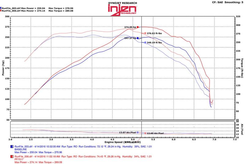 Injen 2016+ Chevy Camaro 2.0L Wrinkle Black Power-Flow Air Intake System - GTR Auto