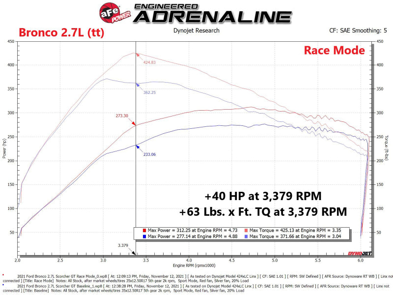 aFe Scorcher GT Power Module 2021 Ford F-150  2.7L/3.5L - GTR Auto
