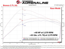 Load image into Gallery viewer, aFe Scorcher GT Power Module 2021 Ford F-150  2.7L/3.5L - GTR Auto