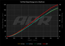 Load image into Gallery viewer, apr_coils_vs_stock.jpg