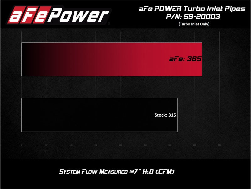 aFe Power 17-20 Ford Raptor 3.5L V6 Turbo Inlet Pipes - GTR Auto