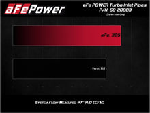 Load image into Gallery viewer, aFe Power 17-20 Ford Raptor 3.5L V6 Turbo Inlet Pipes - GTR Auto