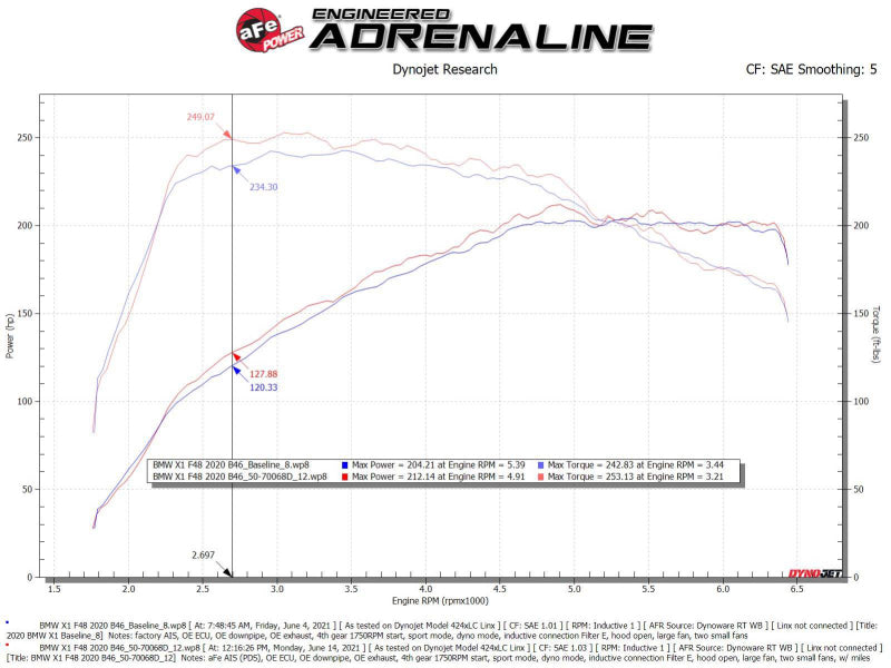 aFe 19-21 Mini Cooper S (F56) B46 L4 2L (t)Momentum GT Cold Air Intake System w/ Pro DRY S Filter - GTR Auto