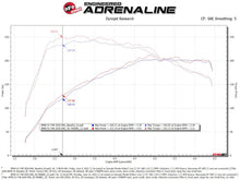 Load image into Gallery viewer, aFe 19-21 Mini Cooper S (F56) B46 L4 2L (t)Momentum GT Cold Air Intake System w/ Pro DRY S Filter - GTR Auto