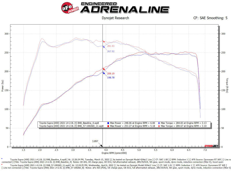 aFe 19-22 BMW Z4 30i 2.0L (t) Track Series Carbon Fiber Cold Air Intake System w/ Pro DRY S Filter - GTR Auto