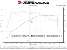Load image into Gallery viewer, aFe 19-22 BMW Z4 30i 2.0L (t) Track Series Carbon Fiber Cold Air Intake System w/ Pro DRY S Filter - GTR Auto