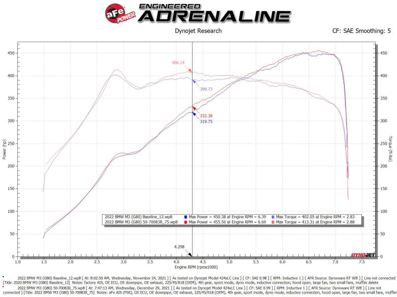 aFe 21-22 BMW M3/M4 (G80/82/83)L6-3.0L (tt) S58 Momentum GT Cold Air Intake System w/ Pro 5R Filters - GTR Auto