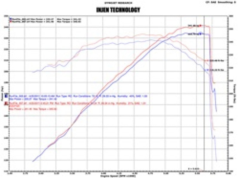 Injen 02-06 Cadillac Escalade V8 5.3L/6.0L Evolution Air Intake - GTR Auto