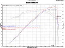Load image into Gallery viewer, Injen 02-06 Cadillac Escalade V8 5.3L/6.0L Evolution Air Intake - GTR Auto