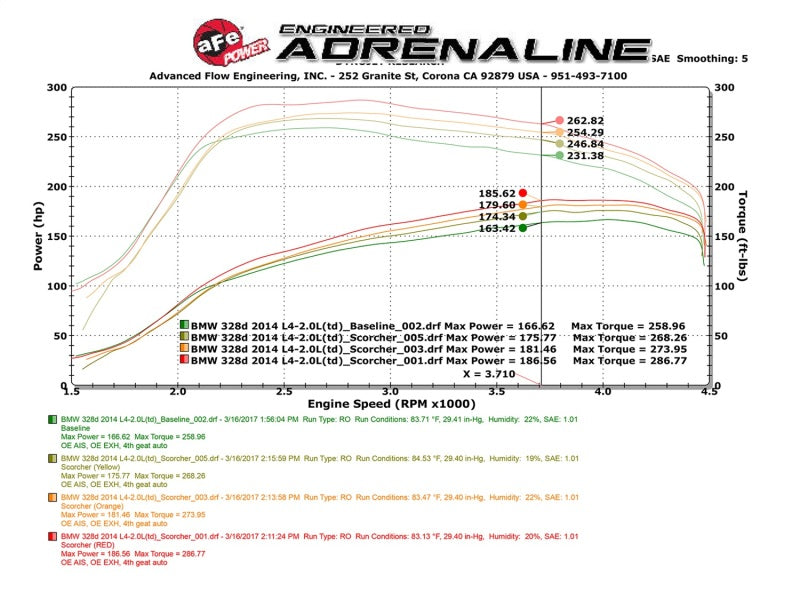 aFe Scorcher GT Power Package 14-17 BMW 328d 2.0TD (N47) - GTR Auto