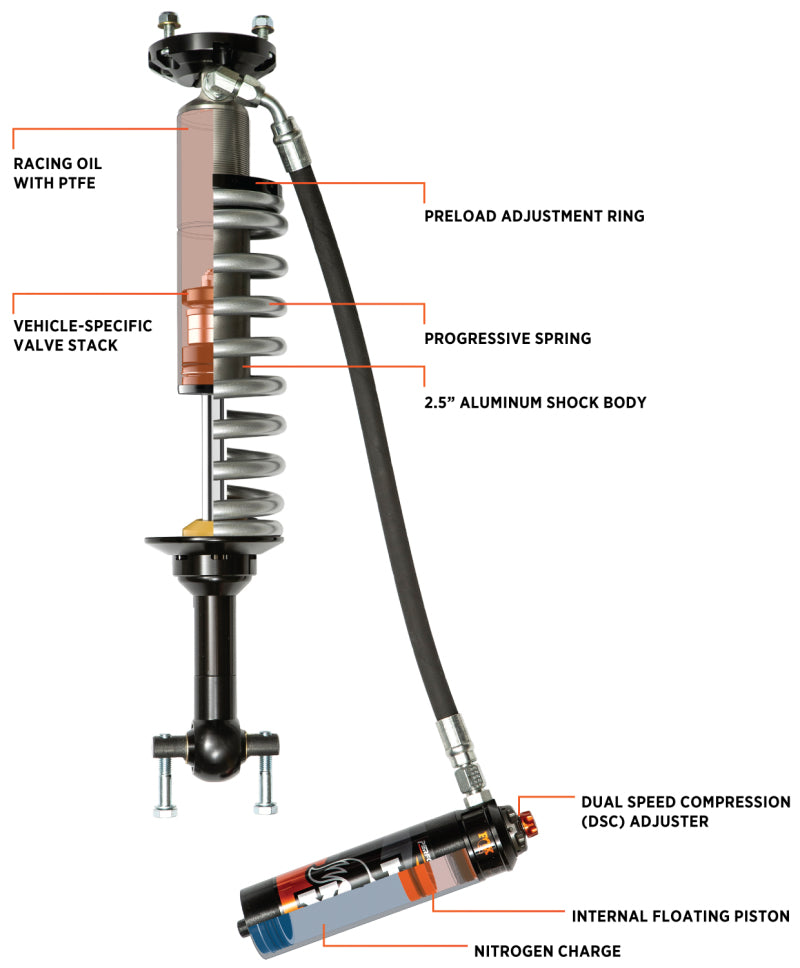 Fox 21+ Ford Bronco 2.5 Performance Series Front Coil-Over Reservoir Shock w/ UCA - Adjustable - GTR Auto