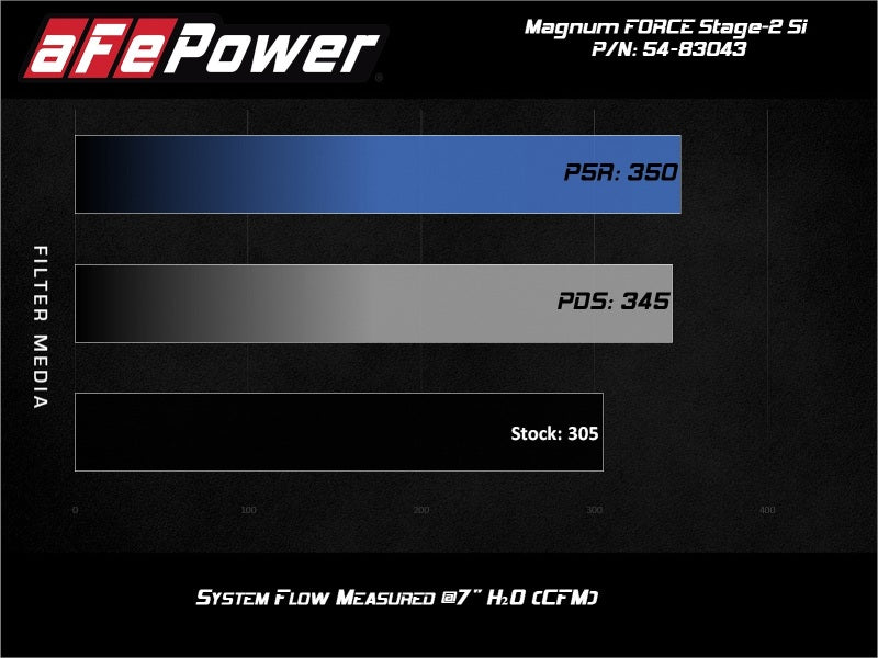 aFe Magnum Force Stage-2Si Cold Air Intake System w/ Pro Dry S Media BMW X5(F15)/X6(F16) 14-19 3.0L - GTR Auto