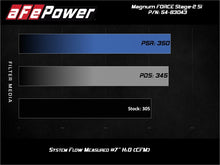 Load image into Gallery viewer, aFe Magnum Force Stage-2Si Cold Air Intake System w/ Pro 5R Media BMW X5 (F15) / X6 (F16) 14-19 3.0L - GTR Auto