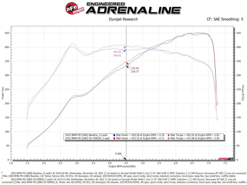 aFe 21-22 BMW M3/M4 (G80/82/83) L6-3.0L (tt) Momentum GT Cold Air Intake System w/ Pro DRY S Filter - GTR Auto