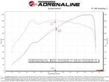 Load image into Gallery viewer, aFe 21-22 BMW M3/M4 (G80/82/83) L6-3.0L (tt) Momentum GT Cold Air Intake System w/ Pro DRY S Filter - GTR Auto