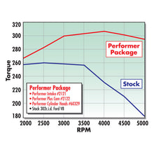 Load image into Gallery viewer, Edelbrock Performer 289 w/ O EGR Manifold