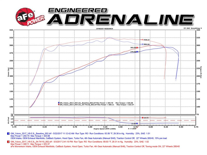 aFe Power Momentum GT Pro DRY S Cold Air Intake System GM SUV 14-17 V8 5.3L/6.2L - GTR Auto