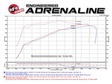 Load image into Gallery viewer, aFe Power Momentum GT Pro DRY S Cold Air Intake System GM SUV 14-17 V8 5.3L/6.2L - GTR Auto