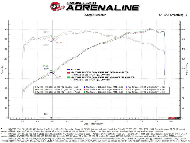 aFe Silver Bullet Throttle Body Spacer 07-13 BMW 328i (E90/E91/E92/E93) L6-3.0L N52 - GTR Auto