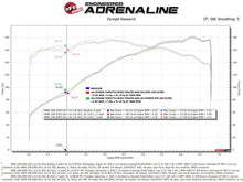 Load image into Gallery viewer, aFe Silver Bullet Throttle Body Spacer 07-13 BMW 328i (E90/E91/E92/E93) L6-3.0L N52 - GTR Auto