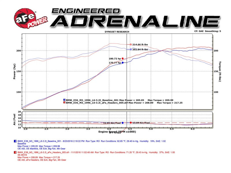 aFe Twisted Steel Long Tube Headers w/ Mid Pipes (Catted) 96-99 BMW M3 L6-3.2L S52 - GTR Auto