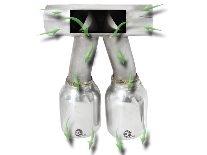 aFe Exhaust Tip Upgrade 05-08 Porsche Boxster S (987.1-987.2) H6 3.4L - GTR Auto