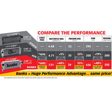 Load image into Gallery viewer, Banks Power 13-17 Ram 6.7L Techni-Cooler System - GTR Auto