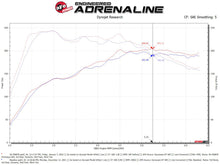 Load image into Gallery viewer, aFe Momentum GT Pro 5R Cold Air Intake System 19-21 Audi Q3 L4-2.0L (t) - GTR Auto