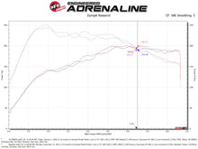 Load image into Gallery viewer, aFe Momentum GT Pro DRY S Cold Air Intake System 19-21 Audi Q3 L4-2.0L (t) - GTR Auto
