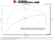 Load image into Gallery viewer, aFe POWER Momentum HD Cold Air Intake System w/ Pro Dry S Media 2021+ Ford Bronco 2.3L (t) - GTR Auto