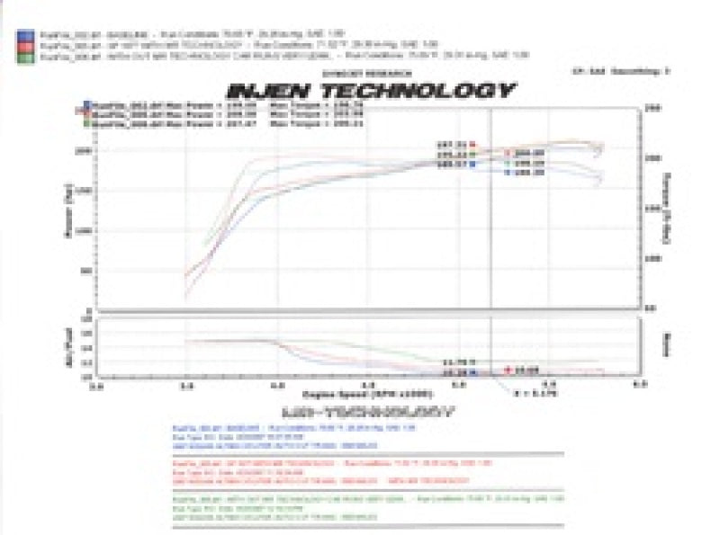 Injen 07-09 Altima 3.5L V6 Coupe & Sedan w/ Heat Shield Black Short Ram Intake - GTR Auto