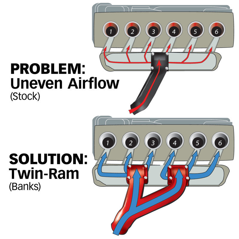 Banks Power 94-98 Dodge 5.9L Non-EGR Twin-Ram Manifold System - GTR Auto