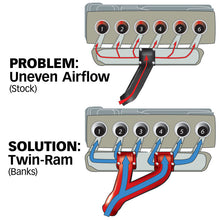 Load image into Gallery viewer, Banks Power 94-98 Dodge 5.9L Non-EGR Twin-Ram Manifold System - GTR Auto