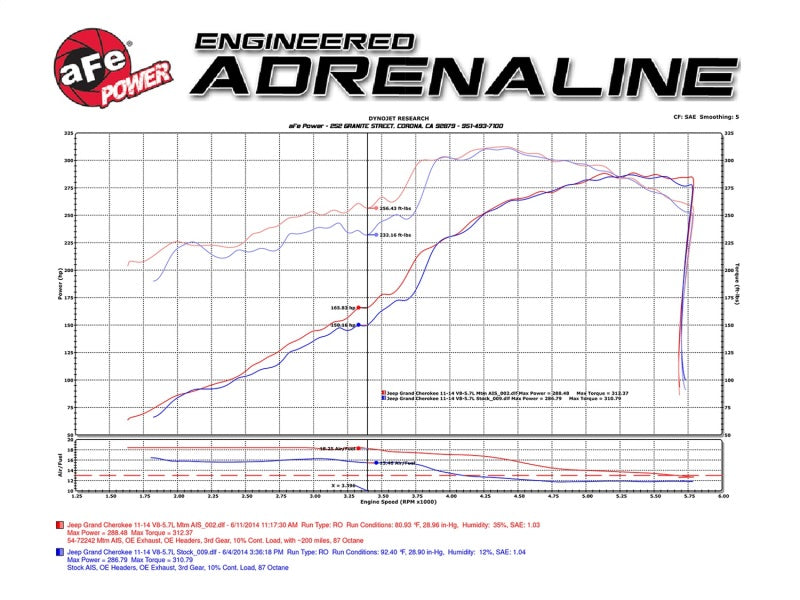 aFe Momentum GT Pro 5R Cold Air Intake System 11-17 Jeep Grand Cherokee (WK2) V8 5.7L HEMI - GTR Auto