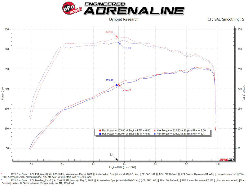 aFe POWER Momentum HD Cold Air Intake System w/ Pro 5R Media 2021+ Ford Bronco 2.3L (t) - GTR Auto