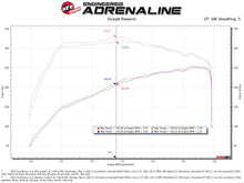 Load image into Gallery viewer, aFe POWER Momentum HD Cold Air Intake System w/ Pro 5R Media 2021+ Ford Bronco 2.3L (t) - GTR Auto