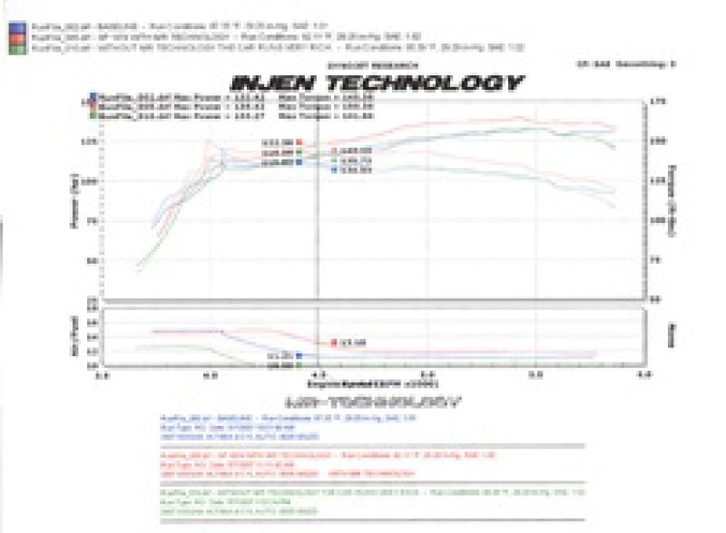 Injen 07-09 Altima 4 Cylinder 2.5L w/ Heat Shield (Automatic Only) Black Short Ram Intake - GTR Auto