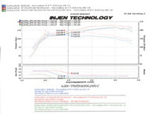 Load image into Gallery viewer, Injen 07-09 Altima 4 Cylinder 2.5L w/ Heat Shield (Automatic Only) Black Short Ram Intake - GTR Auto