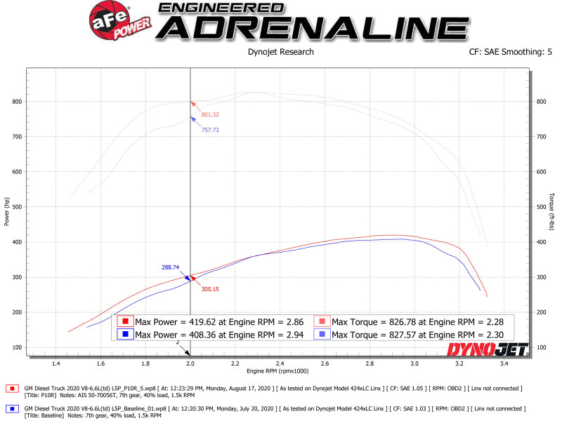aFe Momentum HD Intake System w/ Pro 10R Filter 2020 GM Diesel Trucks 2500/3500 V8-6.6L (L5P) - GTR Auto
