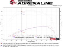 Load image into Gallery viewer, aFe Momentum HD Intake System w/ Pro 10R Filter 2020 GM Diesel Trucks 2500/3500 V8-6.6L (L5P) - GTR Auto