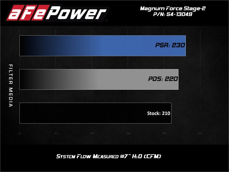 aFe MagnumFORCE Stage-2 Pro DRY S Cold Air Intake System 19-20 Volkswagen Jetta L4-1.4L (t) - GTR Auto
