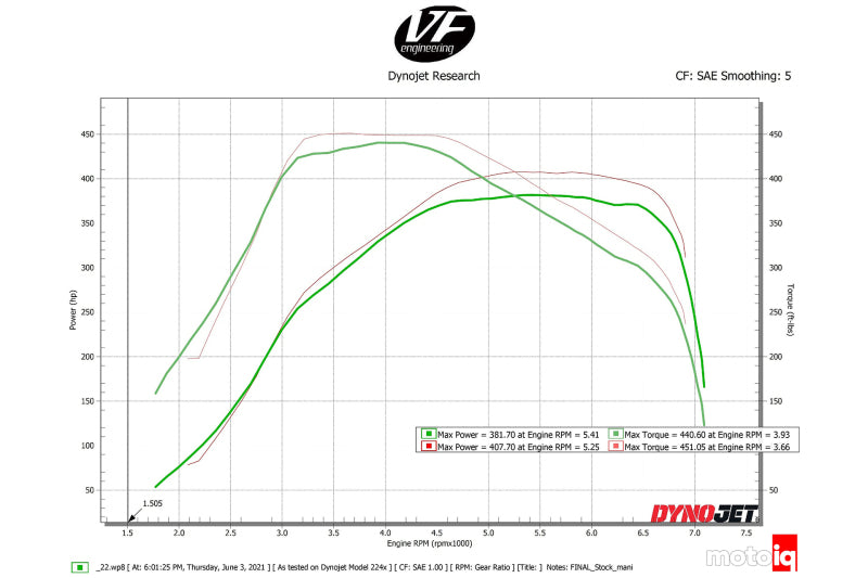CSF Toyota A90/A91 Supra/ BMW G-Series B58 Charge-Air Cooler Manifold- Black - GTR Auto